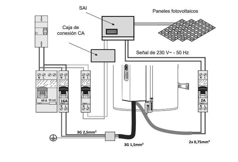 Ejemplo de conexión a una instalación fotovoltaica de la Bomba de Calor Aerotermia THERMOR AEROMAX VM R290